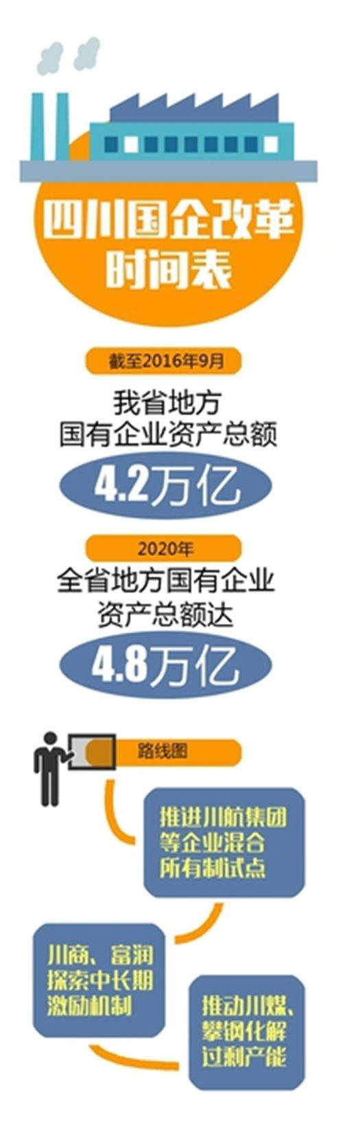 四川国企改革&nbsp;明年将启动员工持股试点(图1)