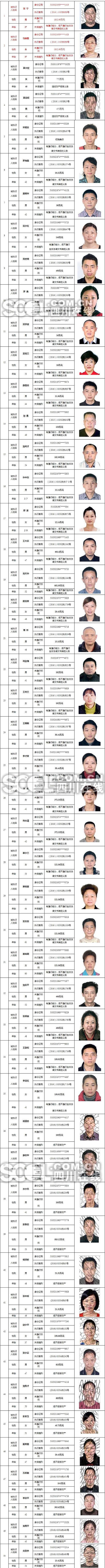 泸州“老赖”惊现“夫妻档”&nbsp;涉及金额逾千万(图2)