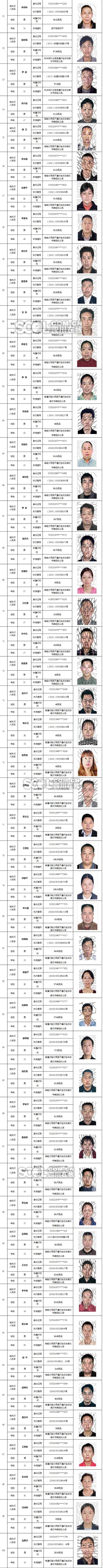 泸州“老赖”惊现“夫妻档”&nbsp;涉及金额逾千万(图3)