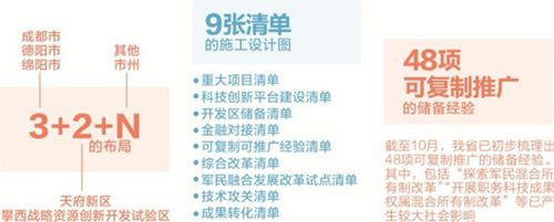 2016年四川经济：“一号工程”激发汇聚新动能(图1)