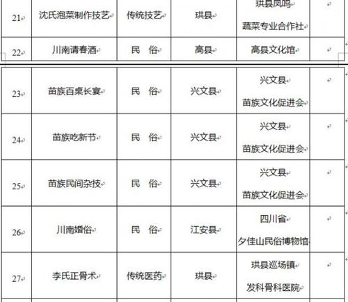 宜宾新增33个非物质文化遗产项目(图5) 宜宾新增33个非物质文化遗产项目(图5)
