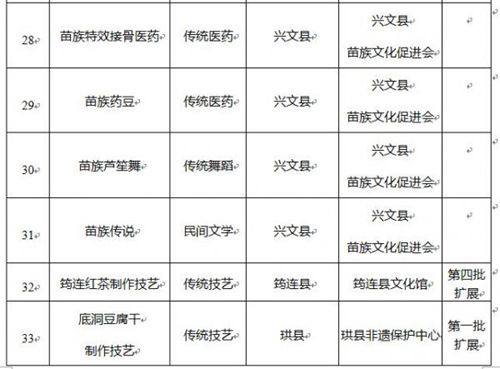 宜宾新增33个非物质文化遗产项目(图6) 宜宾新增33个非物质文化遗产项目(图6)