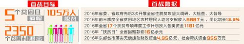 四川144个县市区易地扶贫搬迁住房建设任务完成(图1) 四川144个县市区易地扶贫搬迁住房建设任务完成(图1)