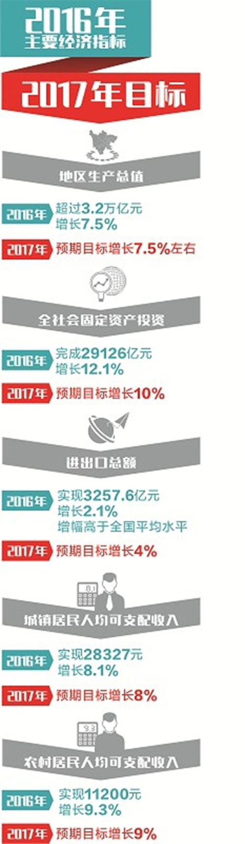计划报告解读 六大历史机遇叠加7.5%的目标可期(图1) 计划报告解读 六大历史机遇叠加7.5%的目标可期(图1)