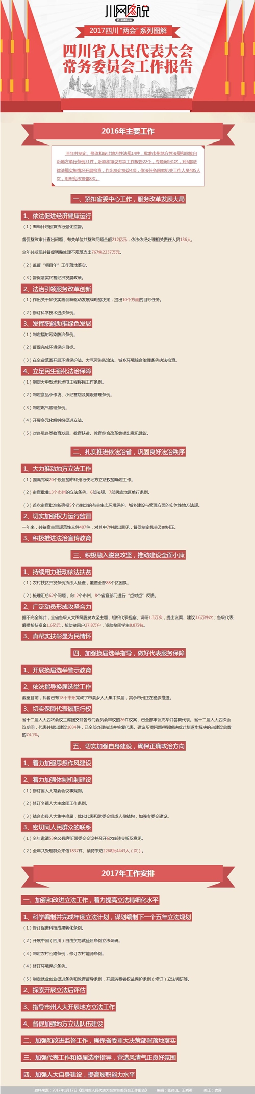 【川网图说】四川省人大常委会工作报告(图1)