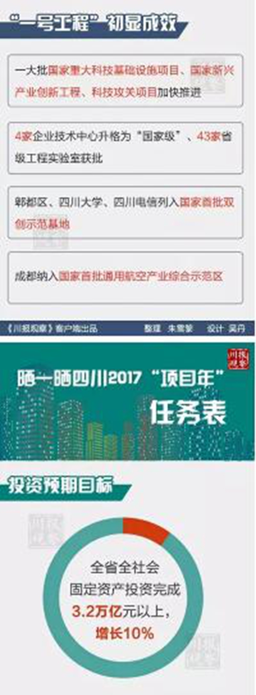 四川省长尹力的鸡年首个工作日(图2)