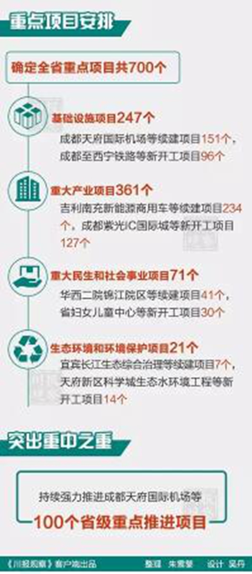 四川省长尹力的鸡年首个工作日(图3)