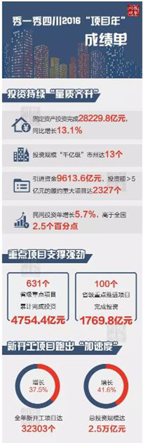 四川省长尹力的鸡年首个工作日(图1)