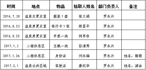 纳溪云溪温泉关于客人手机被盗一事致歉声明(图1) 纳溪云溪温泉关于客人手机被盗一事致歉声明(图1)