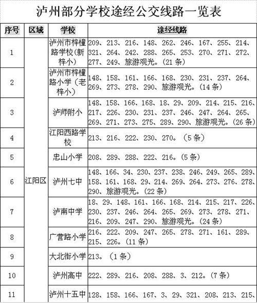 泸州学生“幸福季”&nbsp;学校可“私人定制”公交(图2)