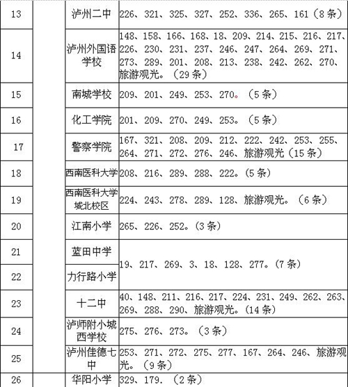 泸州学生“幸福季”&nbsp;学校可“私人定制”公交(图4)