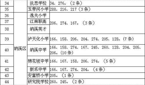 泸州学生“幸福季”&nbsp;学校可“私人定制”公交(图6)