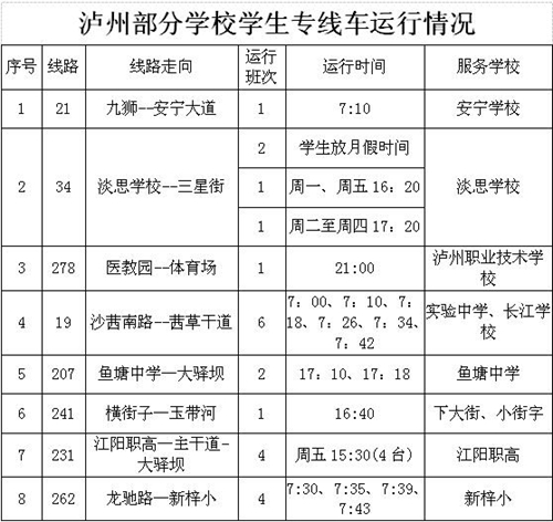 泸州学生“幸福季”&nbsp;学校可“私人定制”公交(图9)