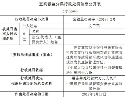 宜宾一银行贷款管理失职&nbsp;时任行长被罚6万元(图3)