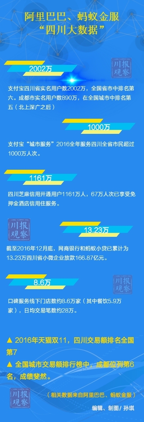 四川与阿里巴巴、蚂蚁金服签署战略合作协议(图2)