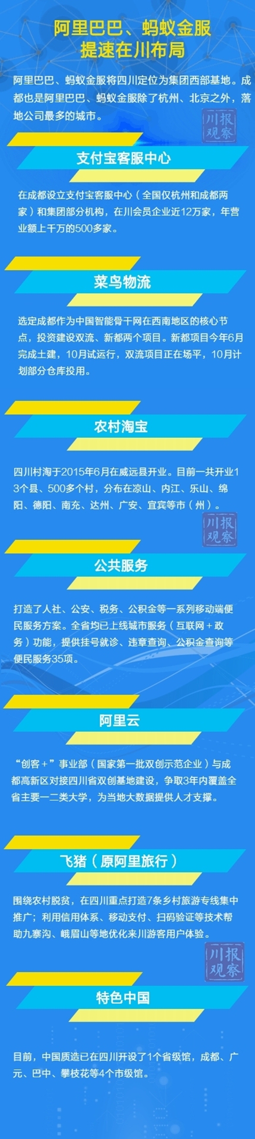 四川与阿里巴巴、蚂蚁金服签署战略合作协议(图1)