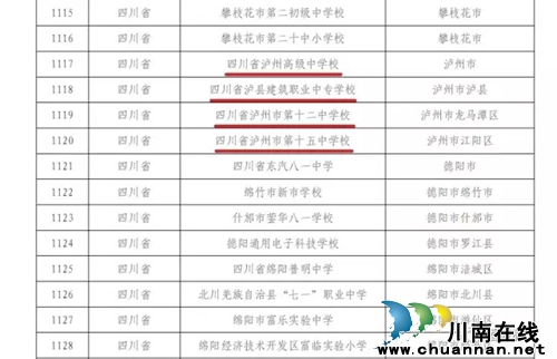 厉害了!泸州4所学校被命名为“国防教育特色学校”(图2) 厉害了!泸州4所学校被命名为“国防教育特色学校”(图2)