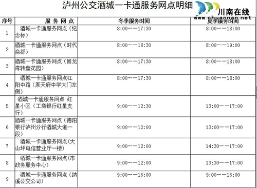 泸州公交充值点增至27个 网上充值上半年内开通(图2) 泸州公交充值点增至27个 网上充值上半年内开通(图2)