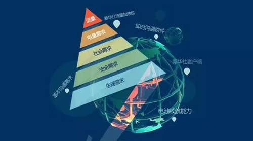 就是这么实在!关注新华社微信就送100兆流量!(图1) 就是这么实在!关注新华社微信就送100兆流量!(图1)