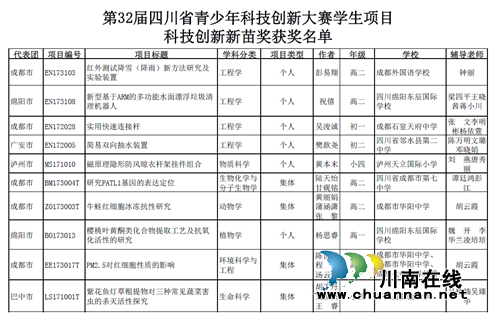 天立国际小学参加省第32届科技创新大赛获佳绩(图5) 天立国际小学参加省第32届科技创新大赛获佳绩(图5)