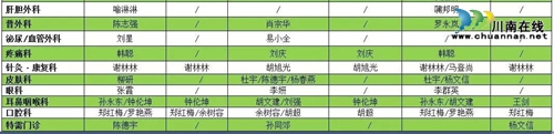 西南医大中医院清明节期间门诊时间安排(图2) 西南医大中医院清明节期间门诊时间安排(图2)