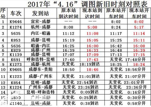 出行有变!途经宜宾多列火车时间16日起将调整(图1) 出行有变!途经宜宾多列火车时间16日起将调整(图1)