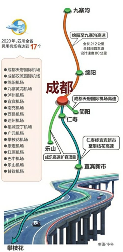 2020年&nbsp;四川建成17个民用机场(图1)