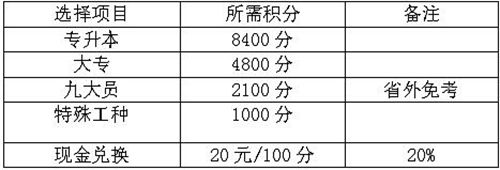 泸州:培训攒积分 “0元”就可拿学历文凭了!(图9) 泸州:培训攒积分 “0元”就可拿学历文凭了!(图9)