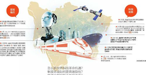 创新创造四川创新创造一线的新步调(图1)