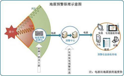 泸州加强地震预测预报 每区县至少一个前兆台站(图1) timg (1)