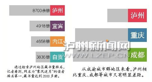 爱读书爱买书&nbsp;泸州人藏书量位居川南之首(图2)