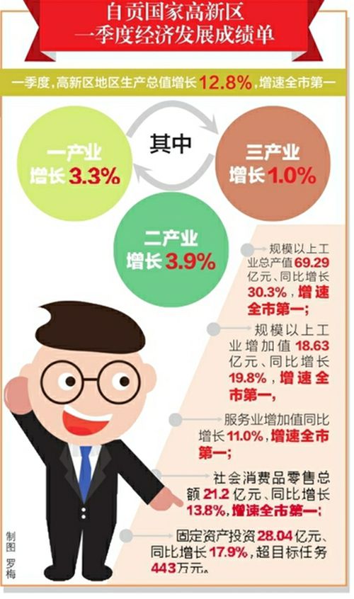 自贡全力打造超千亿研发智造型高新区(图1) 自贡全力打造超千亿研发智造型高新区(图1)