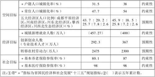 四川将加快泸州发展 分担国家中心城市功能(图3) 四川将加快泸州发展 分担国家中心城市功能(图3)