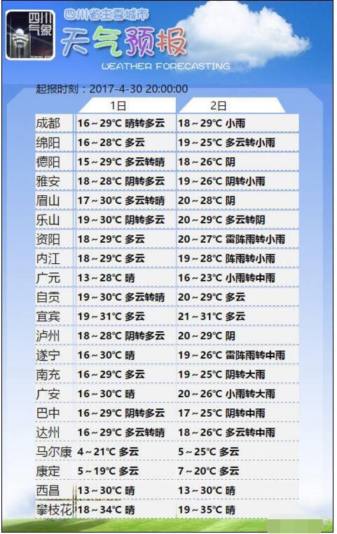 今晚冷空气入川 雨水大风将结伴而至(图1) 今晚冷空气入川 雨水大风将结伴而至(图1)