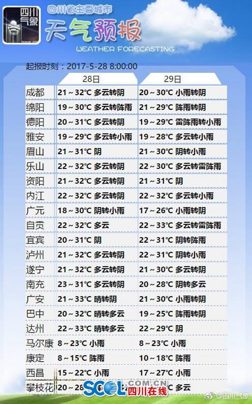 端午节&nbsp;四川盆地33度高温来袭(图1)