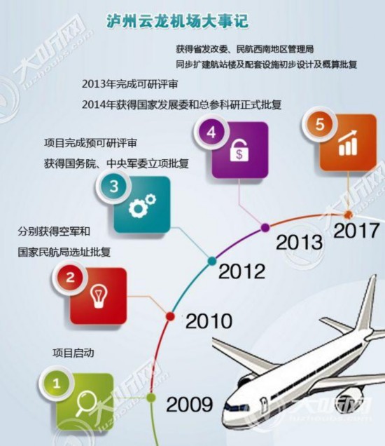 云龙机场明年达到转场条件&nbsp;航站楼主体今年完工
