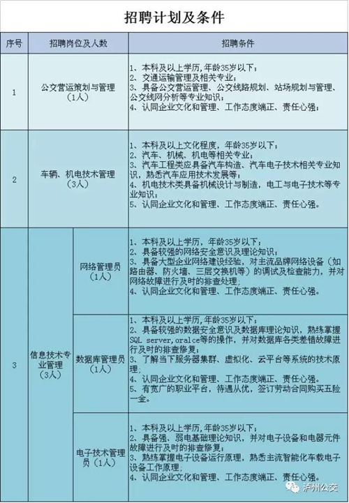 泸州公交招贤纳士啦,这个团队期待您的加入!(图1) 泸州公交招贤纳士啦,这个团队期待您的加入!(图1)