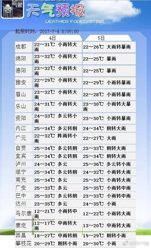 注意!四川正在“派送”暴雨 泸州今日或有雨(图1) 注意!四川正在“派送”暴雨 泸州今日或有雨(图1)