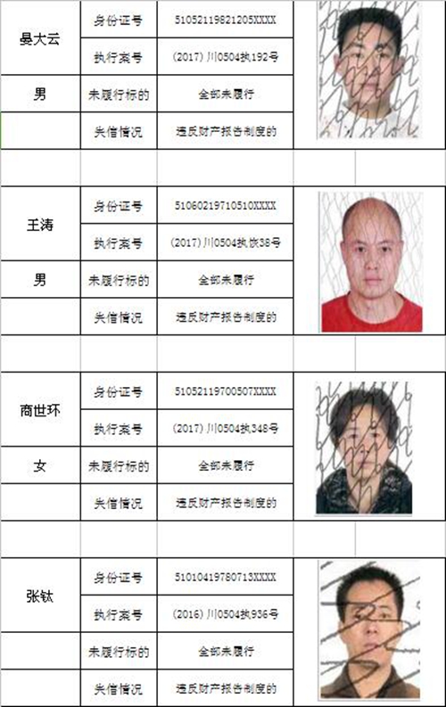 龙马潭区法院又曝光一批“老赖” 24人上榜!(图9) 龙马潭区法院又曝光一批“老赖” 24人上榜!(图9)