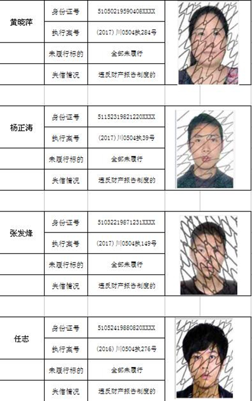 龙马潭区法院又曝光一批“老赖” 24人上榜!(图10) 龙马潭区法院又曝光一批“老赖” 24人上榜!(图10)