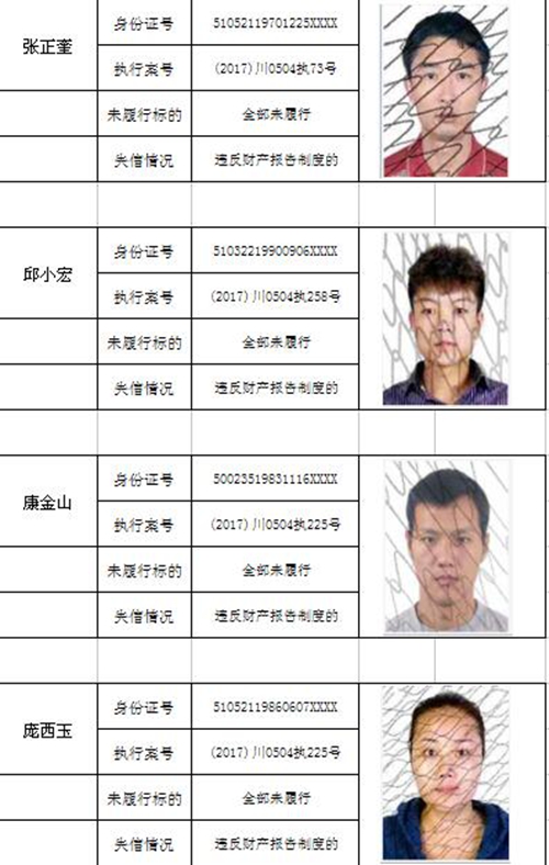 龙马潭区法院又曝光一批“老赖” 24人上榜!(图14) 龙马潭区法院又曝光一批“老赖” 24人上榜!(图14)