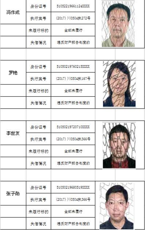 龙马潭区法院又曝光一批“老赖” 24人上榜!(图13) 龙马潭区法院又曝光一批“老赖” 24人上榜!(图13)