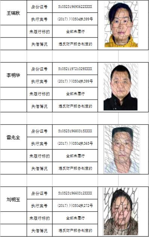龙马潭区法院又曝光一批“老赖” 24人上榜!(图12) 龙马潭区法院又曝光一批“老赖” 24人上榜!(图12)