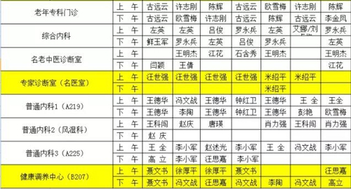 西南医大中医院最新城北门诊时间&nbsp;速速收藏！(图4)