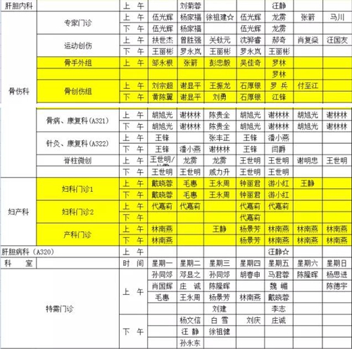 西南医大中医院最新城北门诊时间&nbsp;速速收藏！(图6)