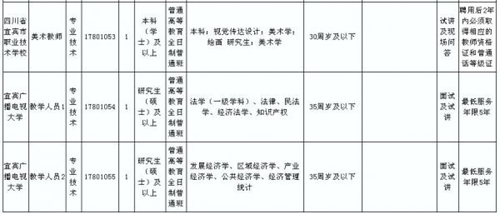 快来看!宜宾市属事业单位下半年招聘64人!(图9) 快来看!宜宾市属事业单位下半年招聘64人!(图9)