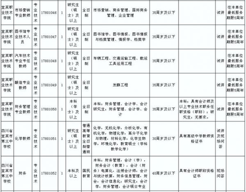 快来看!宜宾市属事业单位下半年招聘64人!(图8) 快来看!宜宾市属事业单位下半年招聘64人!(图8)