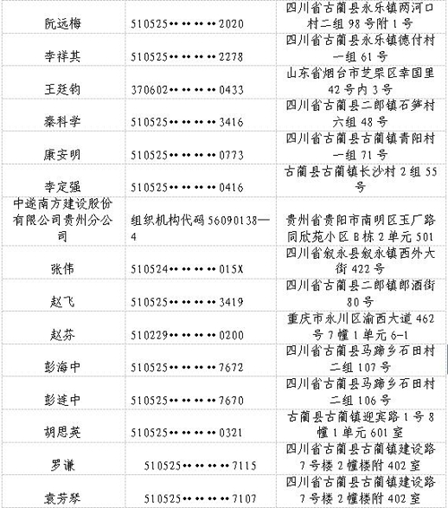 古蔺县人民法院公布一批失信被执行人名单(图4) 古蔺县人民法院公布一批失信被执行人名单(图4)