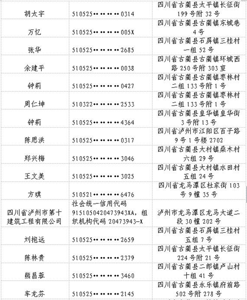 古蔺县人民法院公布一批失信被执行人名单(图2) 古蔺县人民法院公布一批失信被执行人名单(图2)