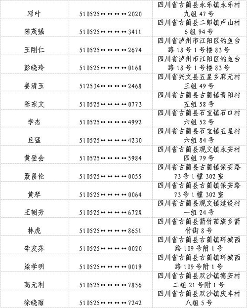 古蔺县人民法院公布一批失信被执行人名单(图10) 古蔺县人民法院公布一批失信被执行人名单(图10)